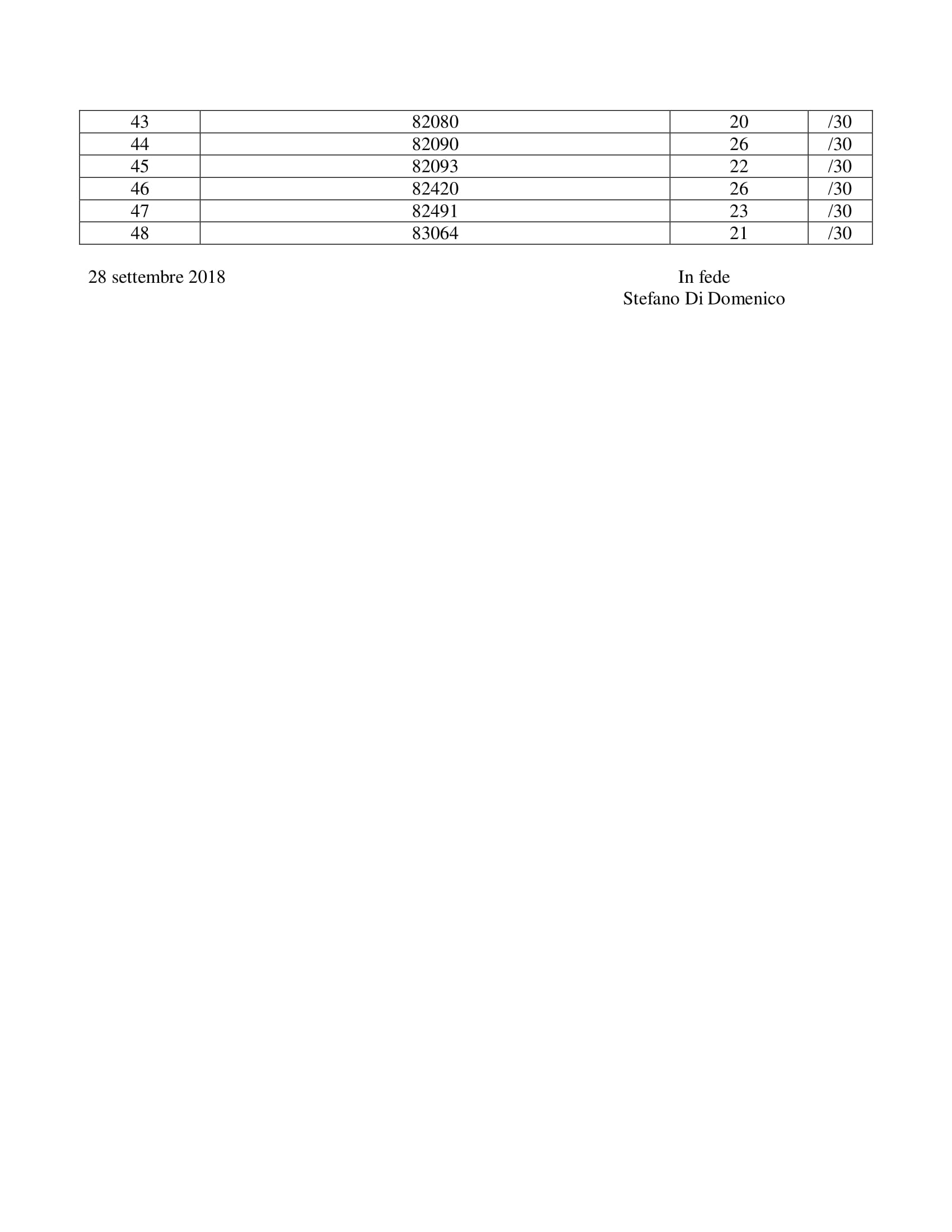 RISULTATI DELLA PROVA DI TRADUZIONE ITALIANO 18-9-18 PAGiNA 2