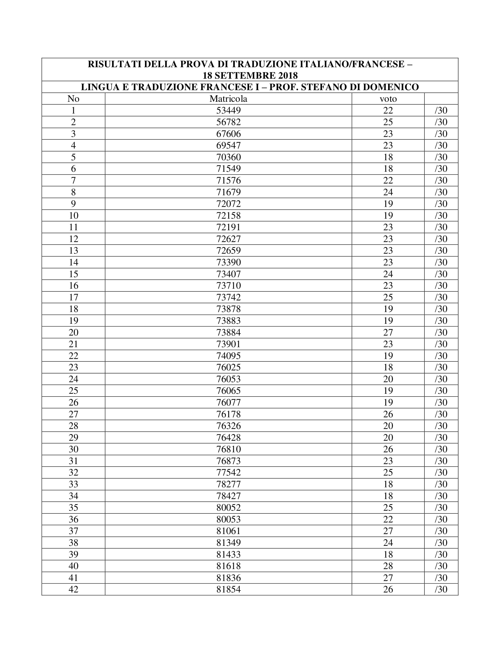 ESITI ESAME SCRITTO DI FRANCESE 1 - GRUPPI AL-MZ PAG.1