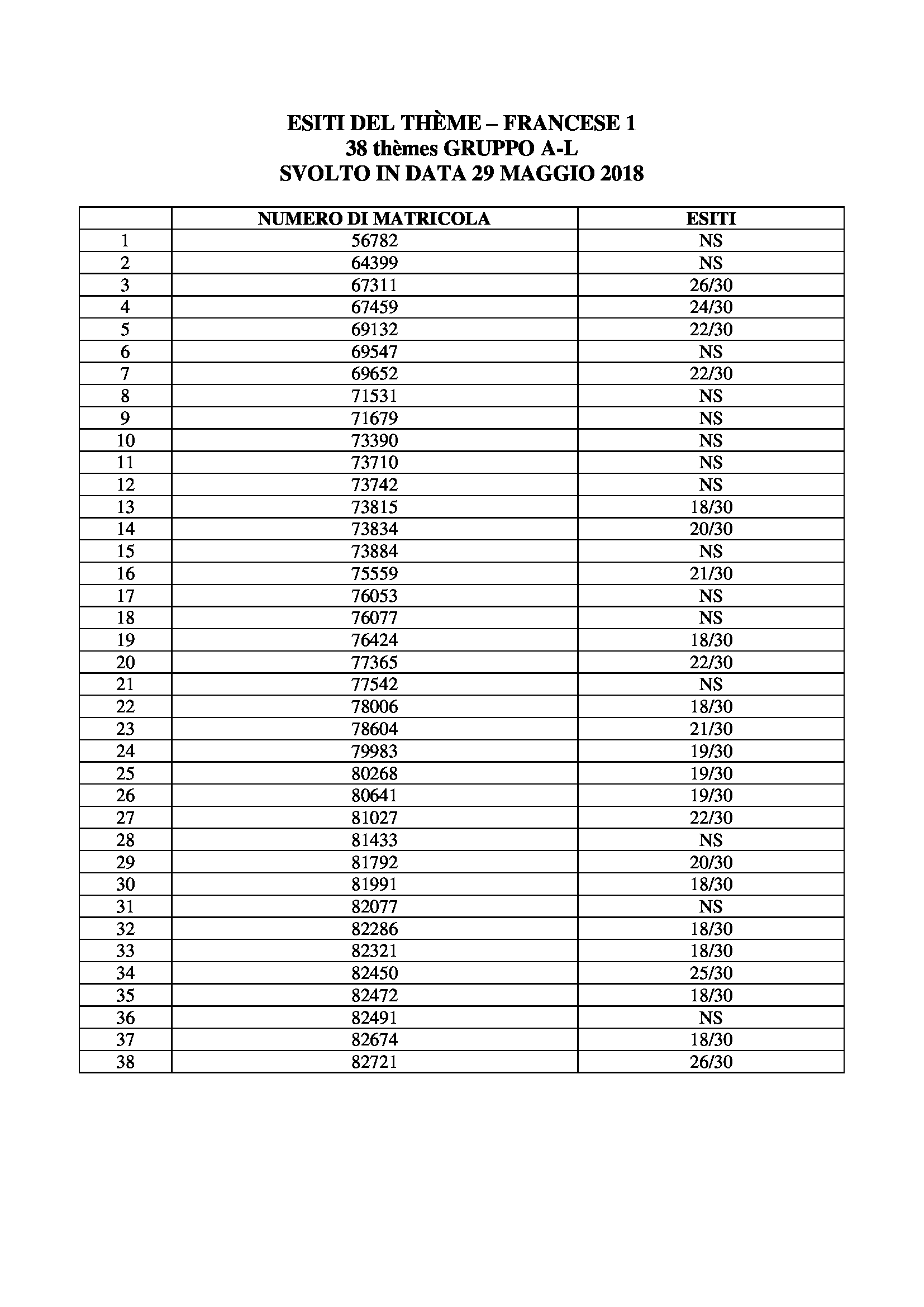 FRANCESE 1: ESITI Thème 29 MAGGIO 2018 GRUPPO A-L