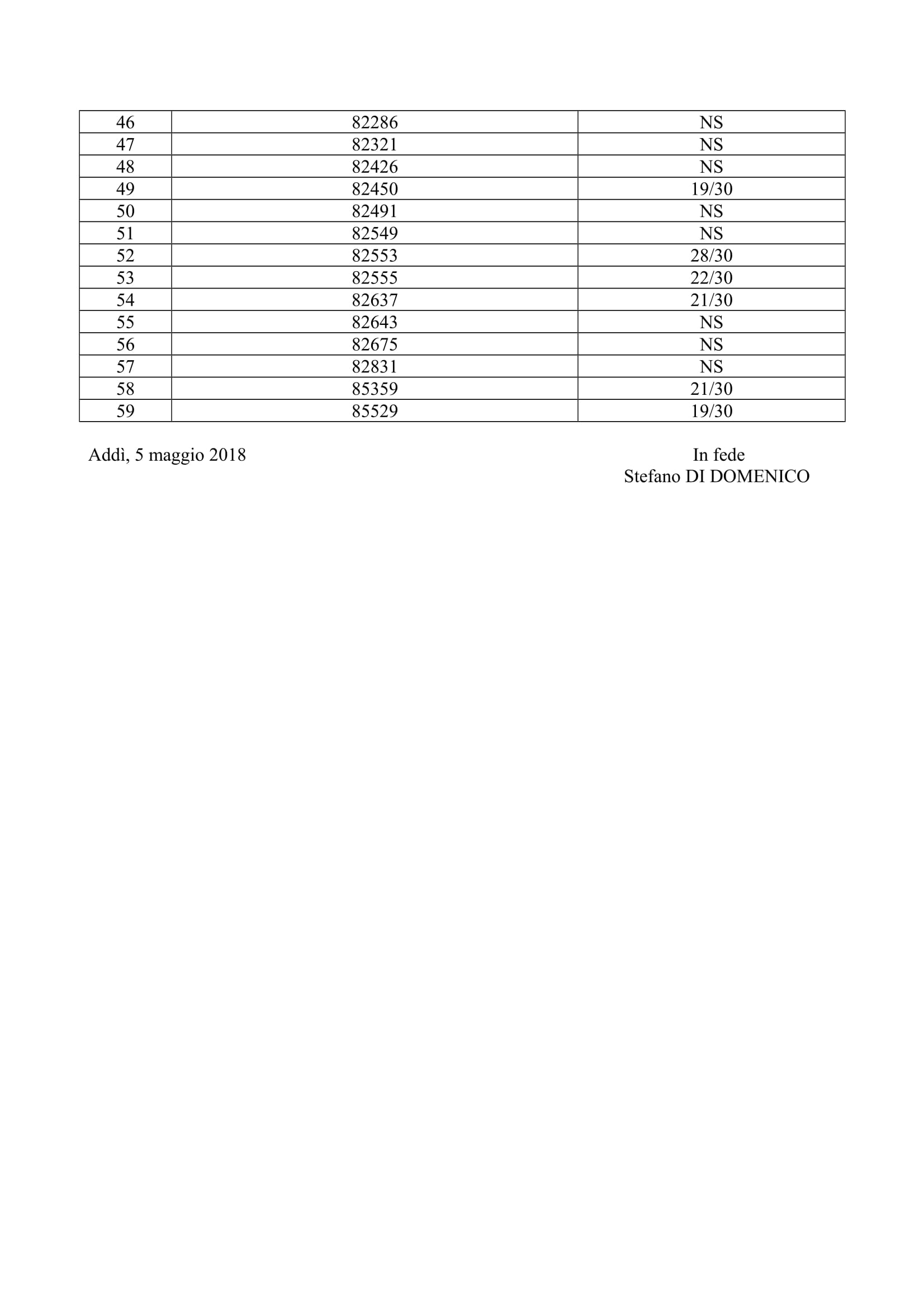 FRANCESE 1: GRUPPO A-L ESITI PROVA DI DETTATO DEL 19 APRILE 2018 PAG. 2