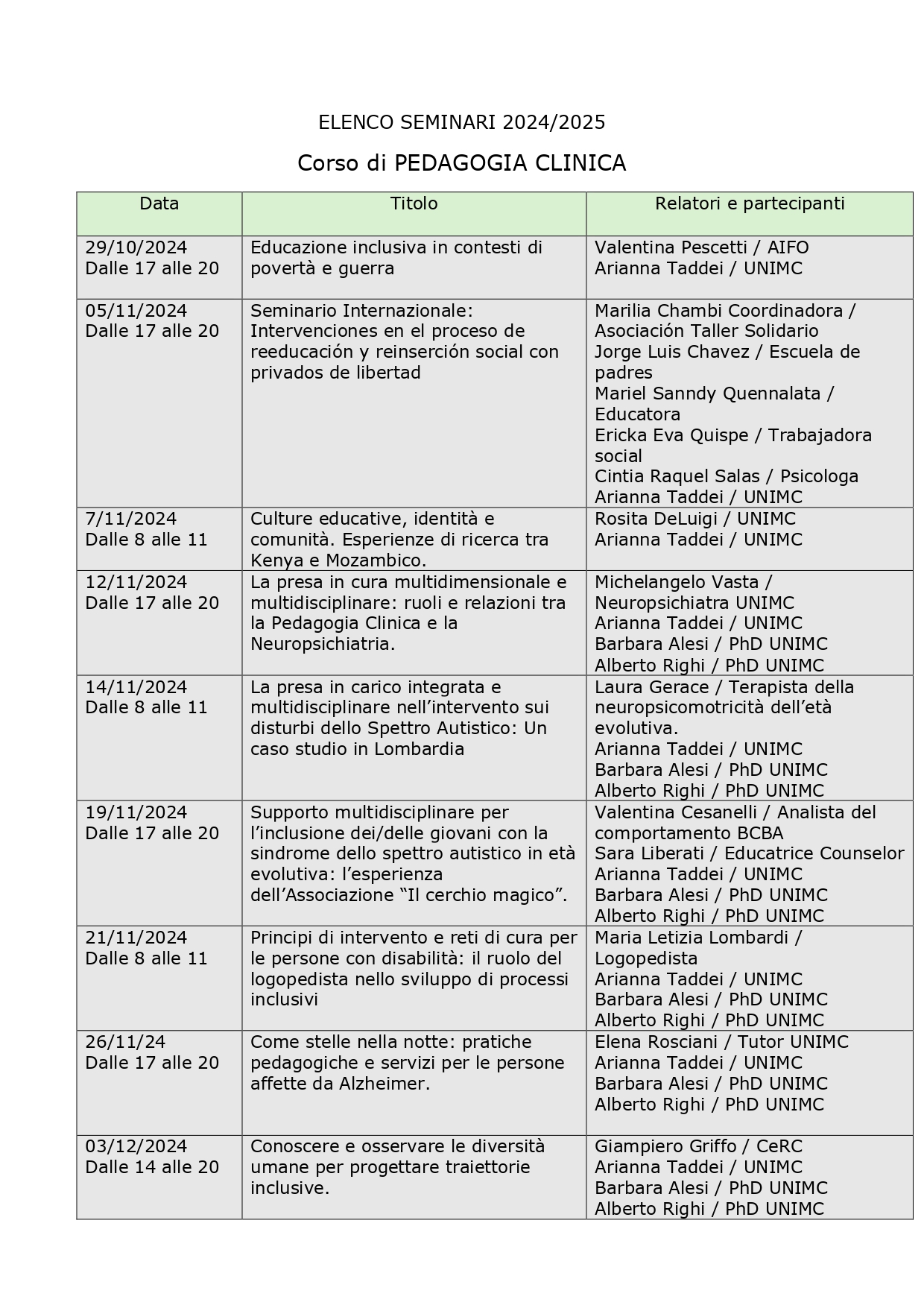 Elenco dei seminari previsti nel corso di Pedagogia Clinica